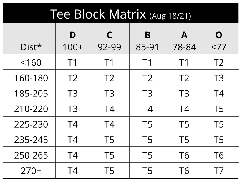ClubEG Tee Block Matrix